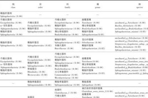 杜仲生长周期详解（探究杜仲的生长周期及其影响因素）