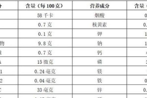 探秘芦柑的健康功效（从营养成分到医疗价值，一文详解芦柑的益处）