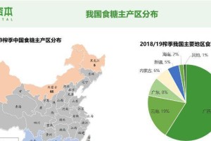甜菜的种植条件与适宜地理区域（探究甜菜的生长环境与生长要求，为甜菜种植提供指导）