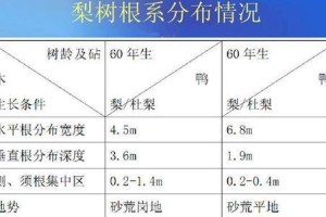 梨树的生长环境条件与特点（适宜生长环境、耐寒耐旱、喜光怕阴等特点）