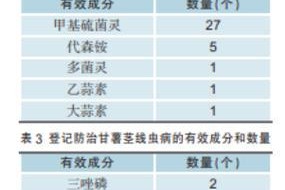 大野芋汁液有毒吗？——揭开大野芋毒性的真相